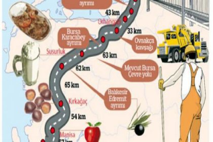 70 dakikalık yol 6 dakikaya iniyor