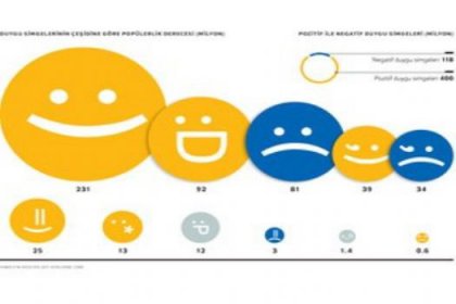 'Gülümseme'yi daha çok seviyoruz!