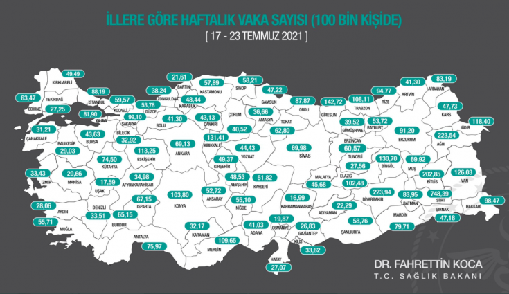 İllere göre haftalık vaka sayısı açıklandı