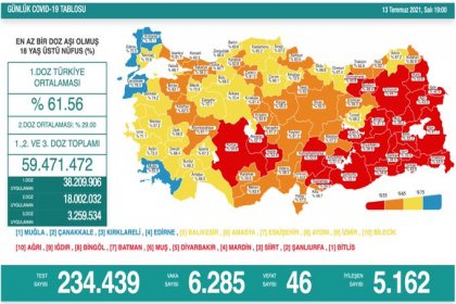 Covid_19, Türkiye'de 13 Temmuz'da 46 toplamda 50.324 can aldı