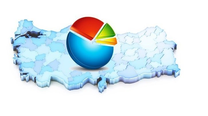 Türkiye'deki adalet sistemine güveniyor musunuz? Evet, güveniyorum:yüzde 24.5 Hayır, güvenmiyorum:yüzde 67.7