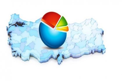 Sizce erken genel seçim yapılmalı mıdır? sorusuna Evet, yapılmalı: yüzde 46.6, Hayır, yapılmamalı: yüzde 41.2 cevabı geldi