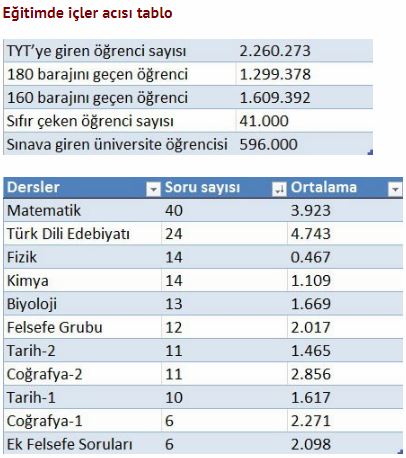 universiteye giriste 41 bin aday sifir cekti istanbulgercegi com